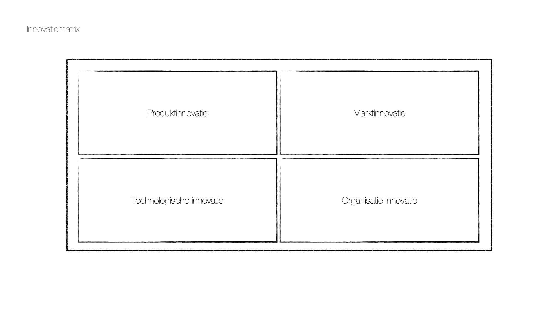 innovatiematrix