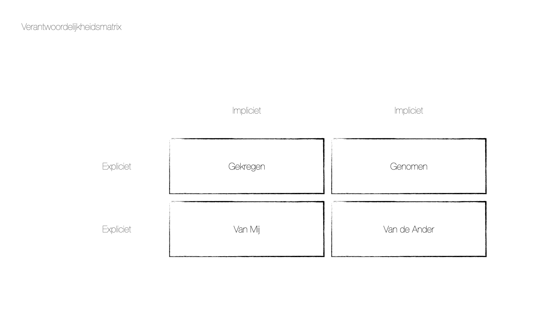 verantwoordelijkheidsmatrix